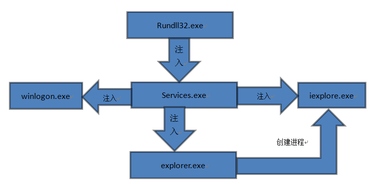 瑞星發布國內首份“超級火焰”技術報告及抵御對策