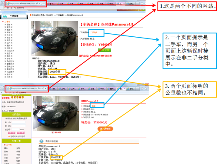 不同網站上展示了同一張汽車照片，但描述卻相差千里