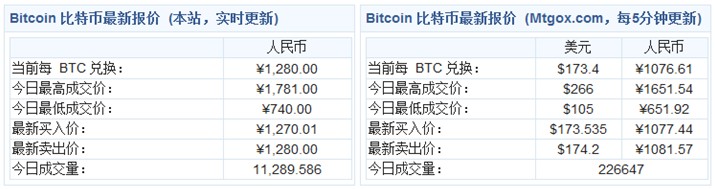 4月10日比特幣中國即時成交價格圖表