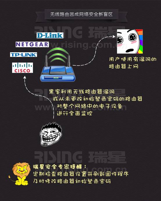 無線路由器成網絡安全新盲區