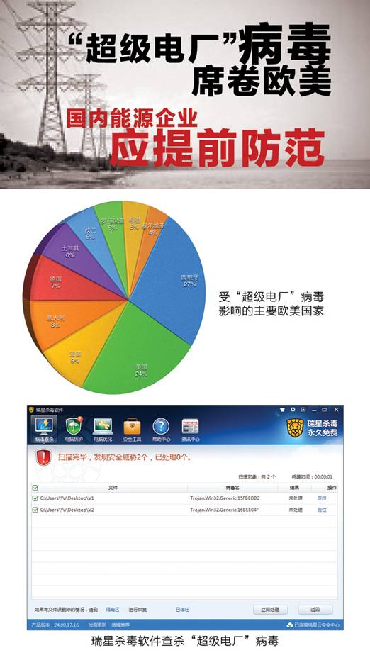 “超級(jí)電廠”席卷歐美 瑞星警示國(guó)內(nèi)能源企業(yè)應(yīng)提前防范