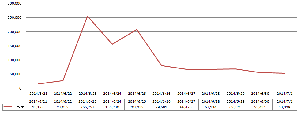 瑞星路由安全衛士推出一周時間下載量超百萬