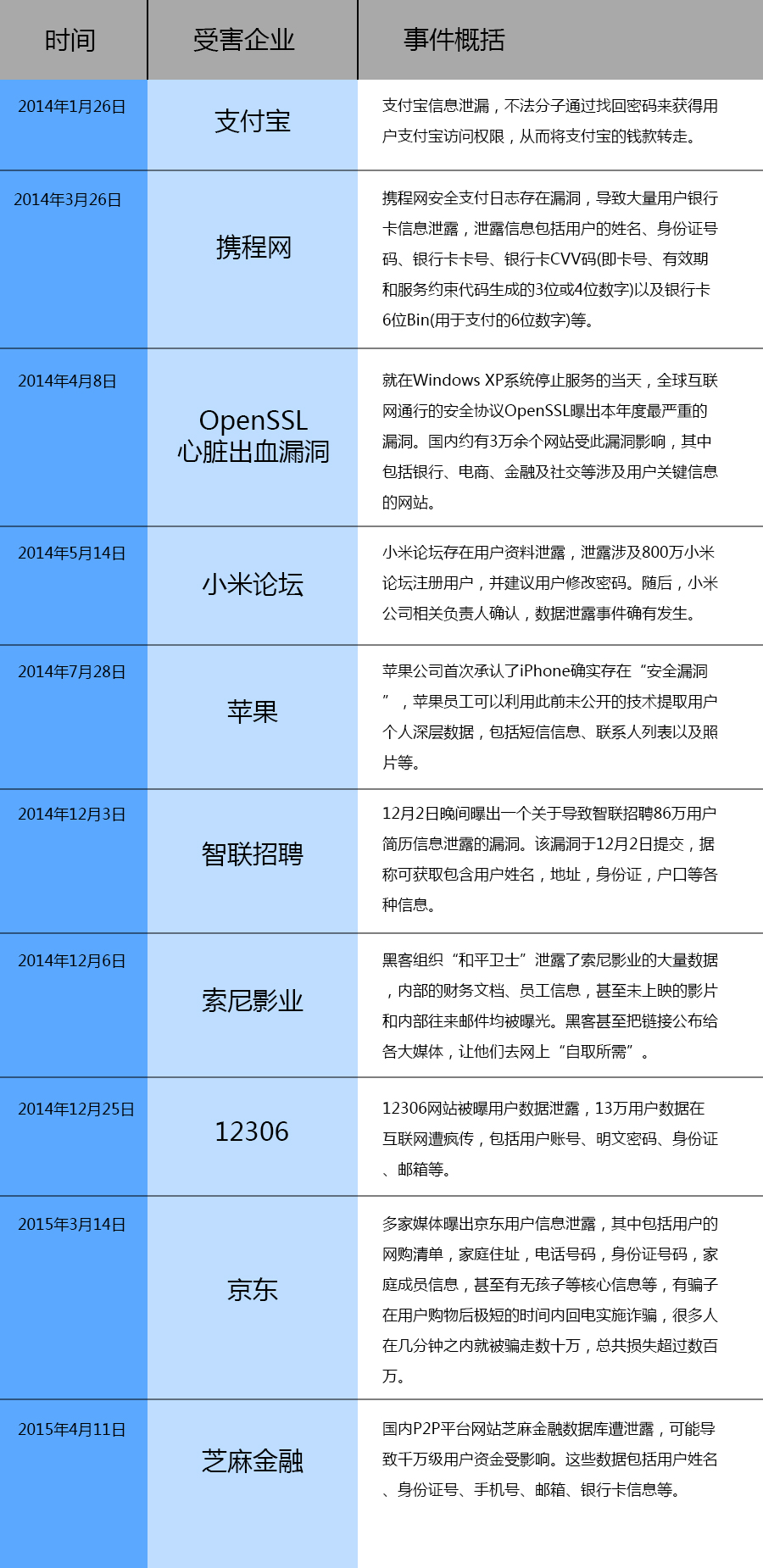 攜程事件反思：互聯網企業漠視信息安全的結果