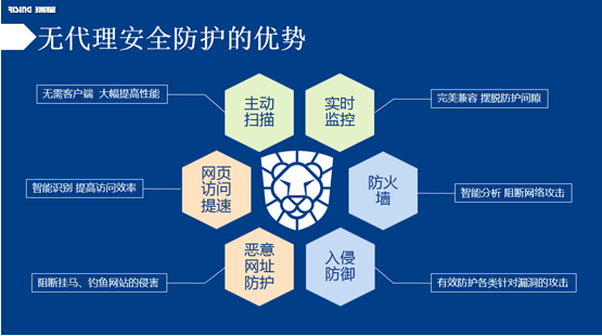 瑞星虛擬化系統安全軟件主要安全功能