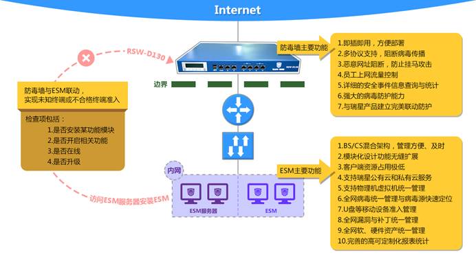瑞星推中小企業安全套餐  咨詢立減50%